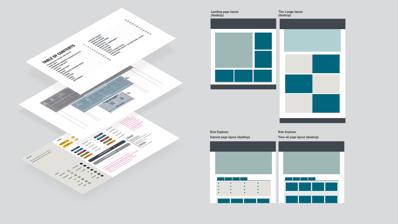 The strategy was to ensure consitency across 3 platforms, aligned to brand guidelines and architectural nuance. Rules were put in place to ensure a consistent experience across all platforms, with a single point of data collection and a gamified experience to keep users engaged during long periods of inactivity.