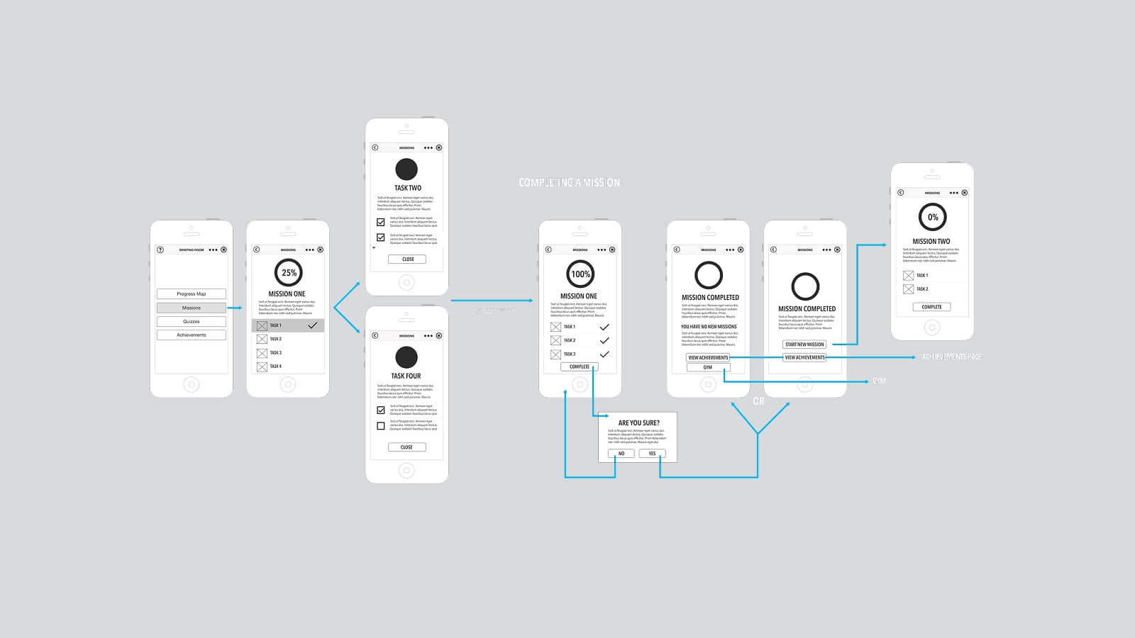 Each journey was methodically mapped out to keep recruits interested, engaged and informed. Other actors included recruitment agents who were assigned a number of recruits, and who would be personally responsible for communication through the CMS.