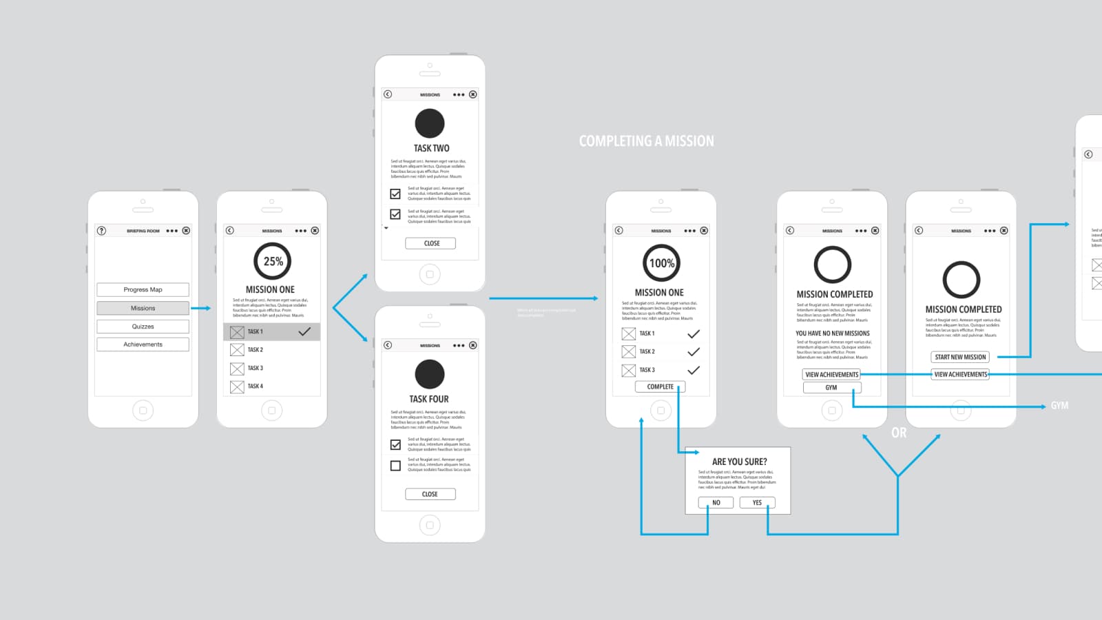 Customer journeys between all three portal views were methodically mapped out and controlled.