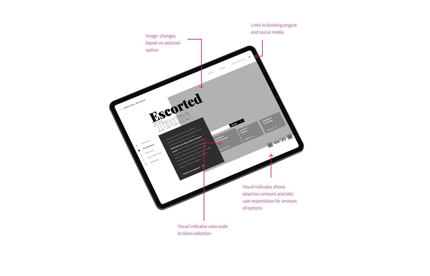 I wanted to accentuate the tablet and mobile experience and devlier a firt class decsion making process. Clear taxonomical structures, reusable components, and a focus on the most important content were key to this vision.