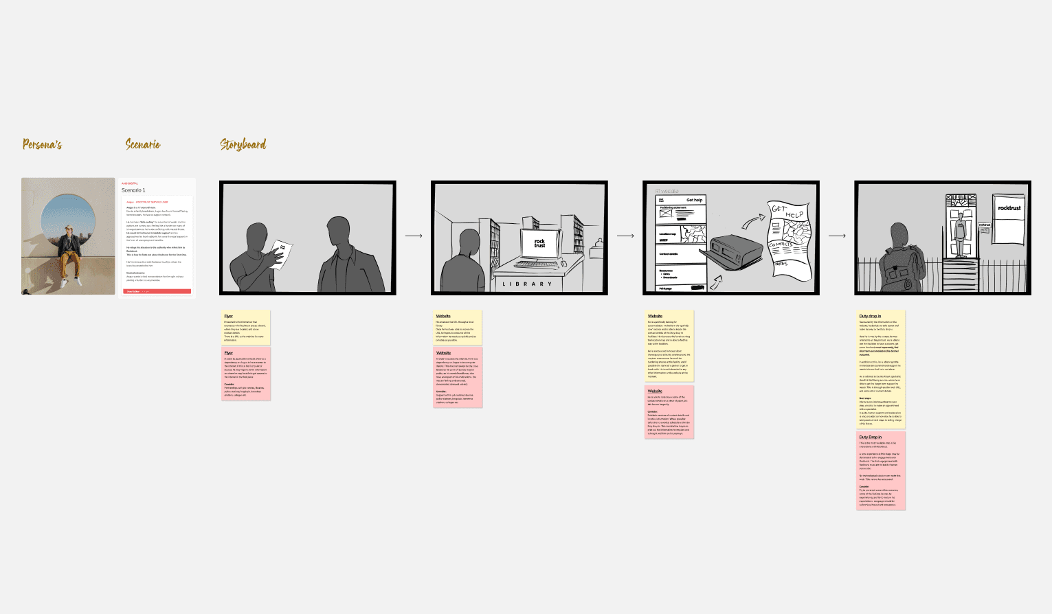 We created storyboards for our development teams. This was to create a sense of empathy and understand of the importance of the Rocktrust value proposition.