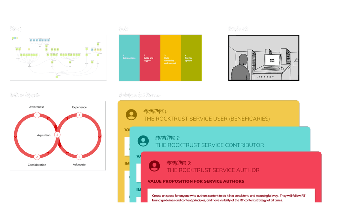 We created a lot of important artefacts during the course of the project including Personas, Storyboards, Service Blueprints and Customer Journey Maps.